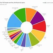 Pesquisa: 65% dos Brasileiros Defendem Mudança no Modelo de Pacto Federativo